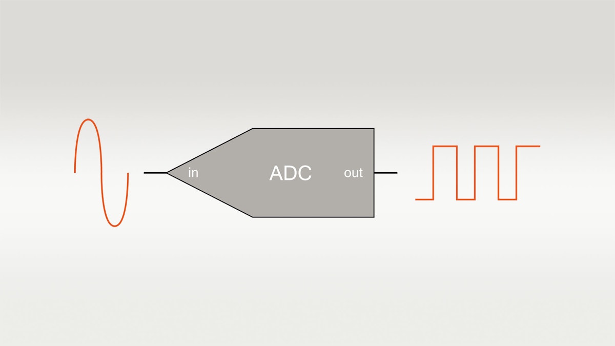 What Is ADC Converter (Analog-to-Digital Converter)?