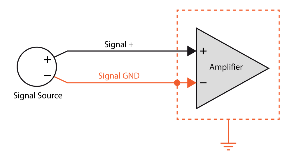 Example of a referenced single-ended measurement (RSE)