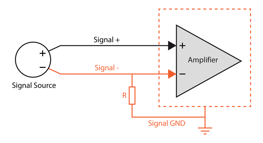 Example of a differential (DIFF) measurement