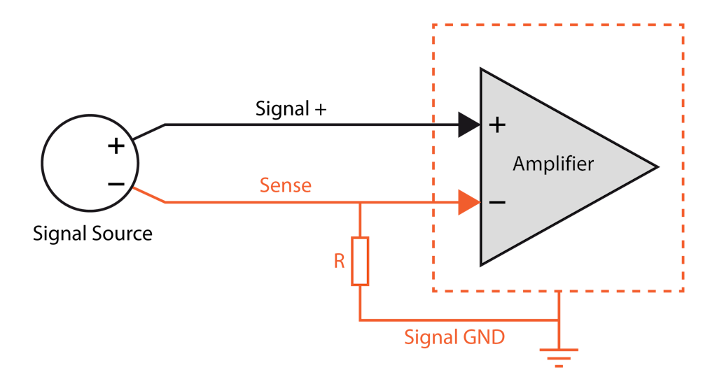 Example of a non-referenced single-ended measurement (NRSE)