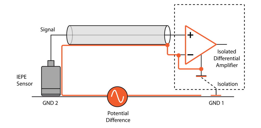 An example of an isolated amplifier