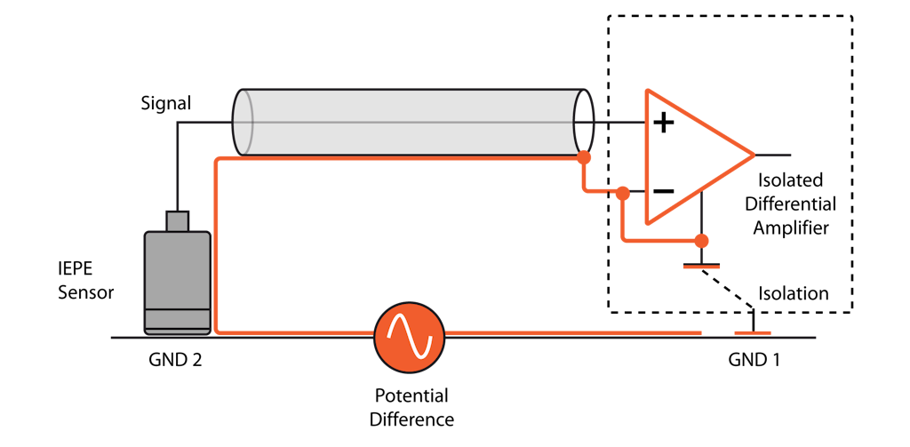 Elimination d’un problème de différence de potentiel par une isolation