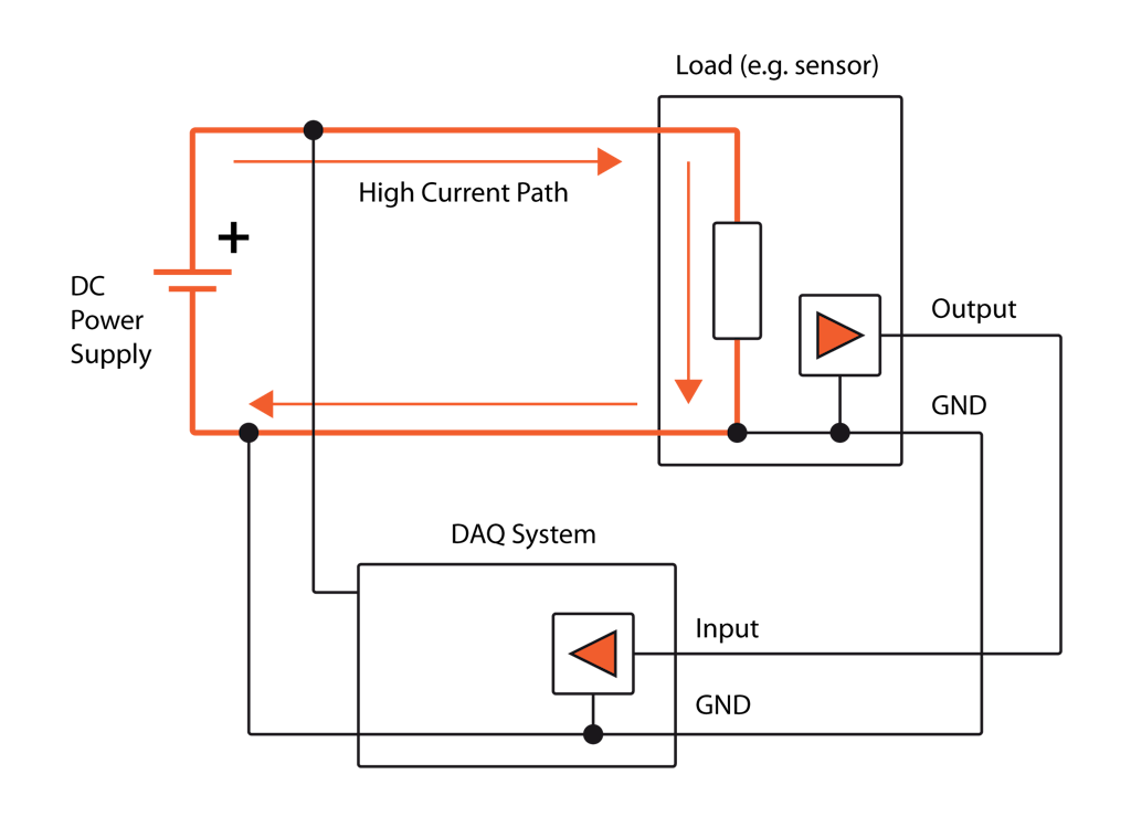 A typical sensor connection