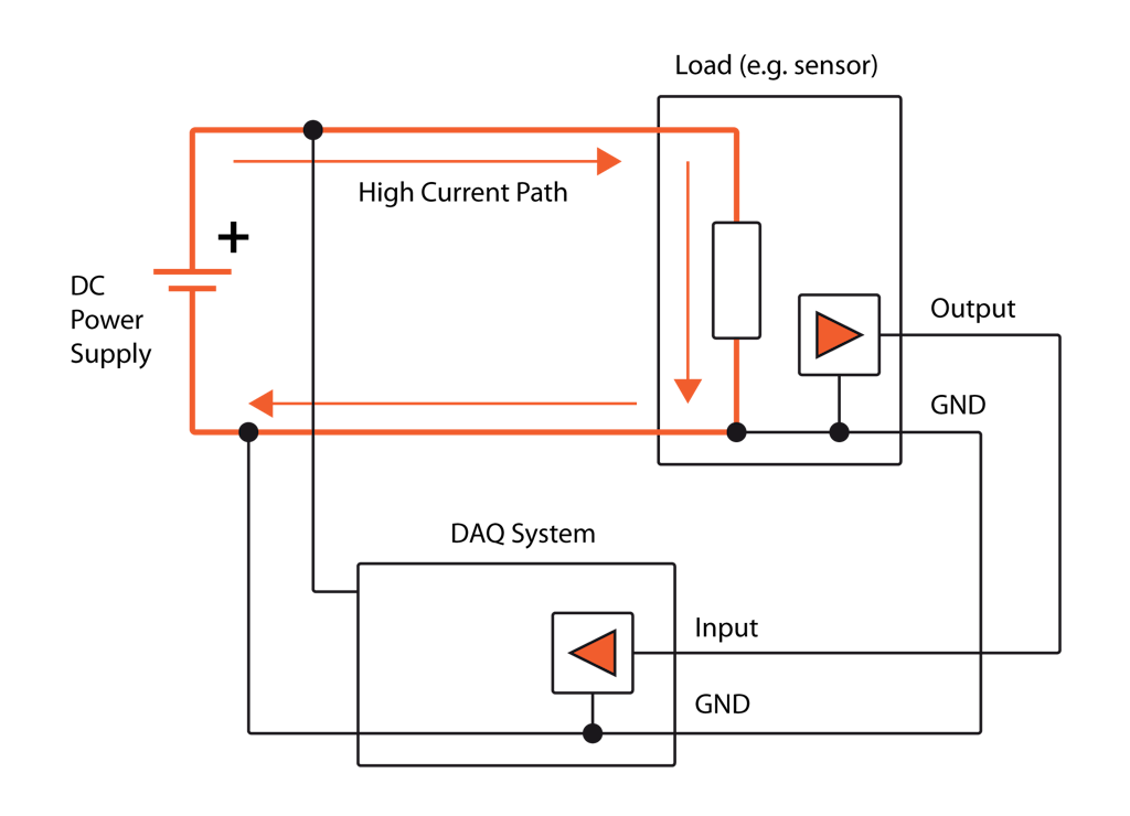 Power supply induced ground looping