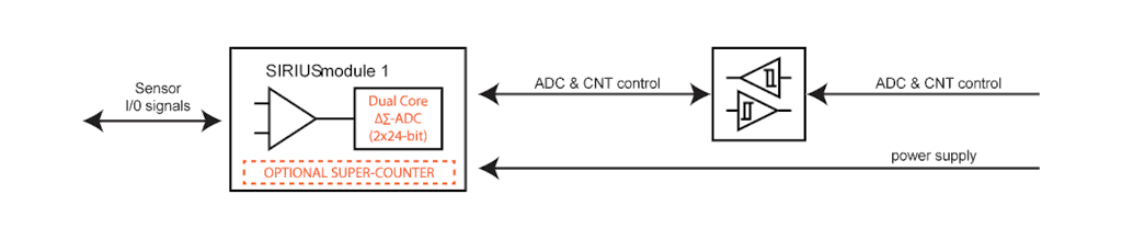 Isolation de la voie / masse avec un amplificateur différentiel de SIRIUS