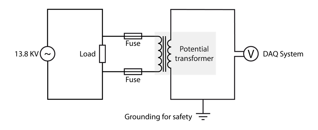 Tipico trasformatore di potenziale elettrico