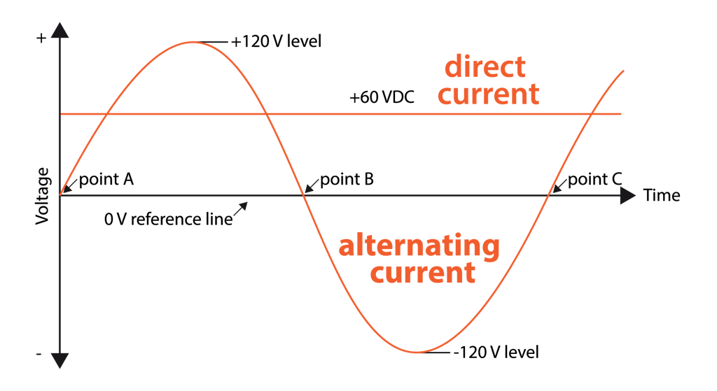 How To Measure Current Using Current Sensors | Dewesoft