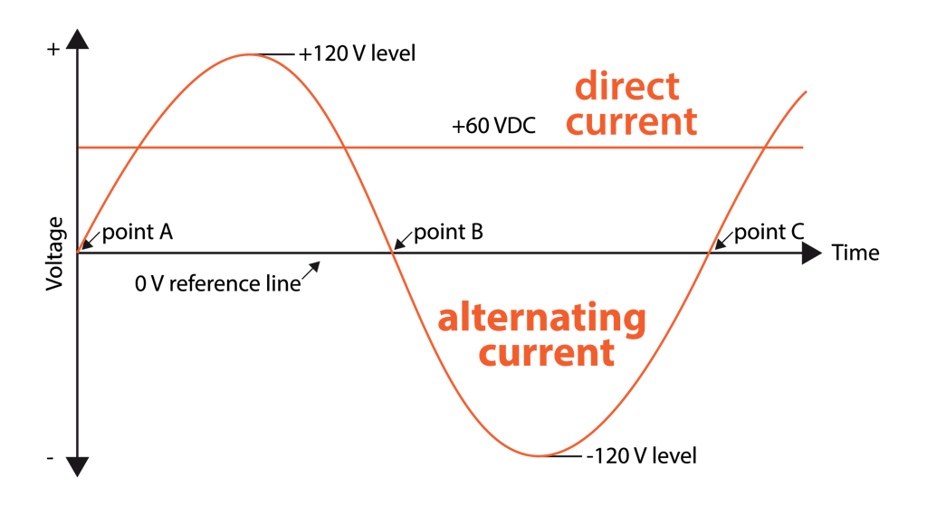 4 Formas de Fazer Drift - wikiHow