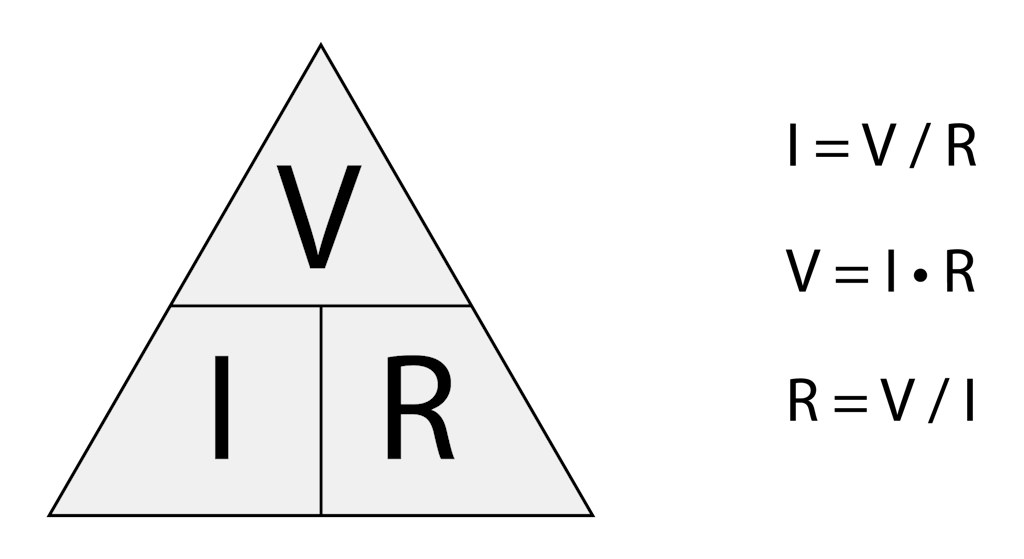 Representación gráfica de la ley de Ohm