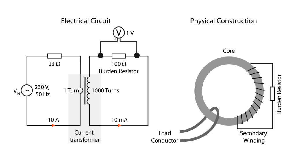 Transformador de corrente típico