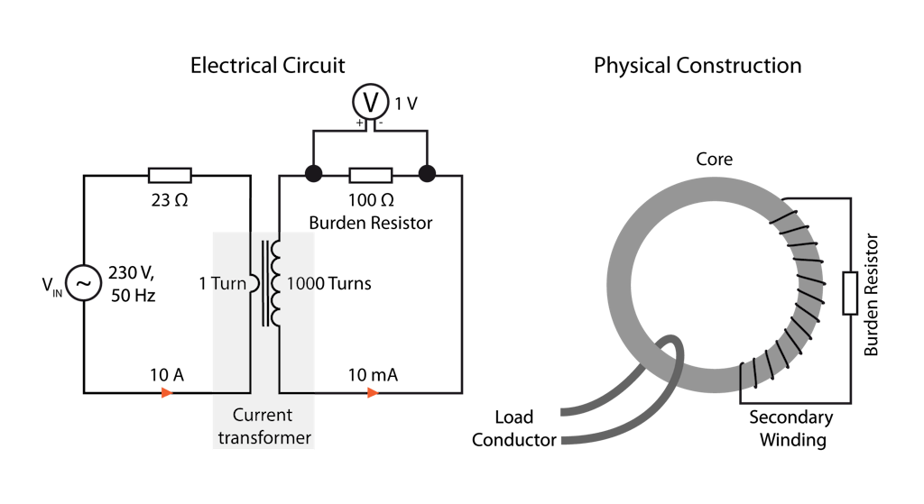 Tipico Trasformatore di Corrente