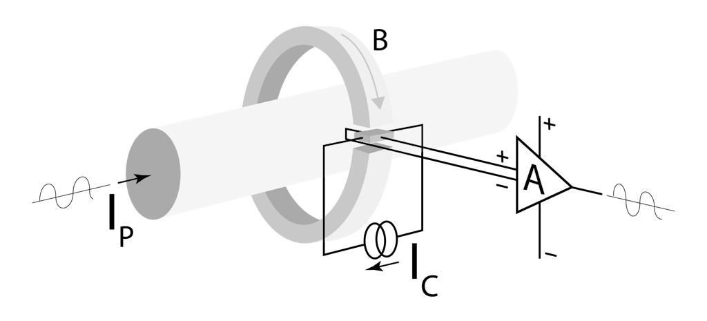 Typischer Hall-Stromsensor