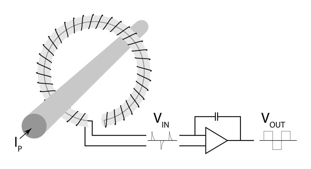 Esquema de una Bobina Rogowski Típica