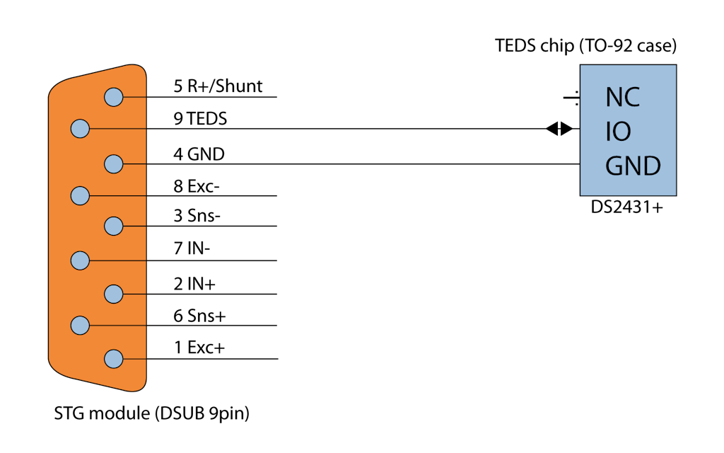 Istallazione di un chip TEDS da utilizzare con un modulo STG Dewesoft