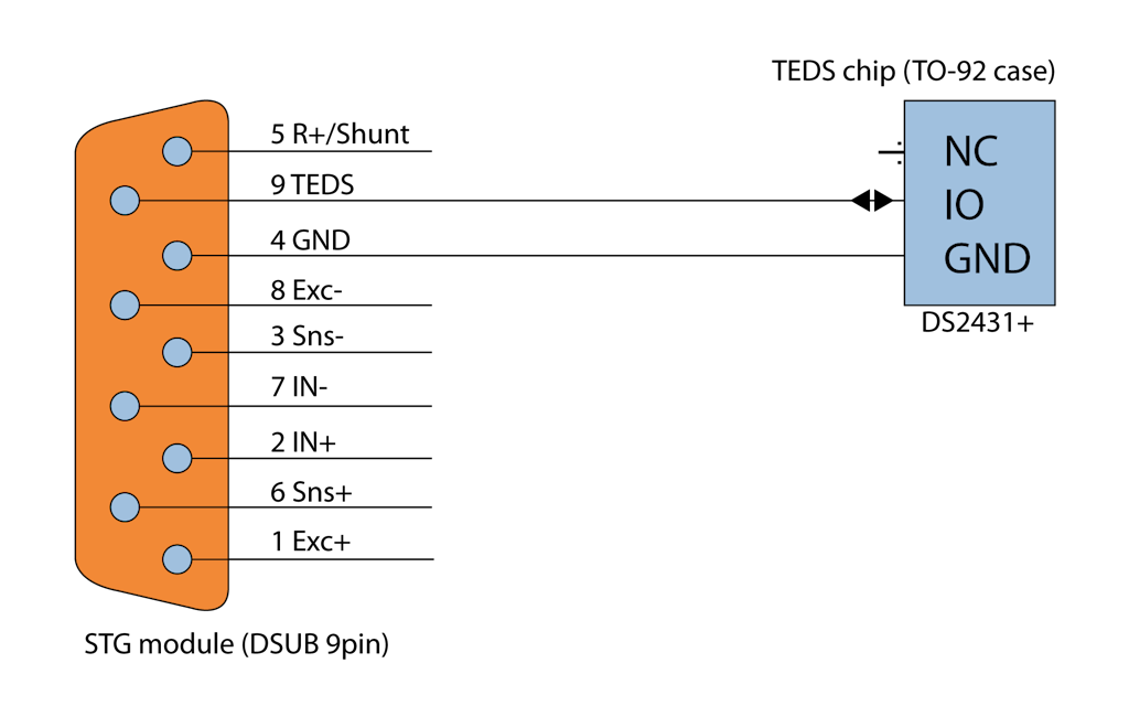 Installing a TEDS chip for use with a Dewesoft STG module