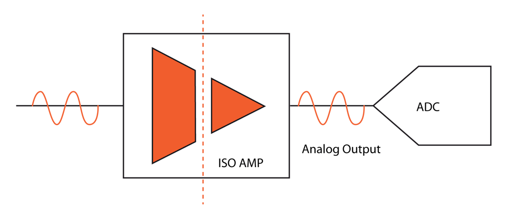 Sistemas de isolamento de domínio analógico