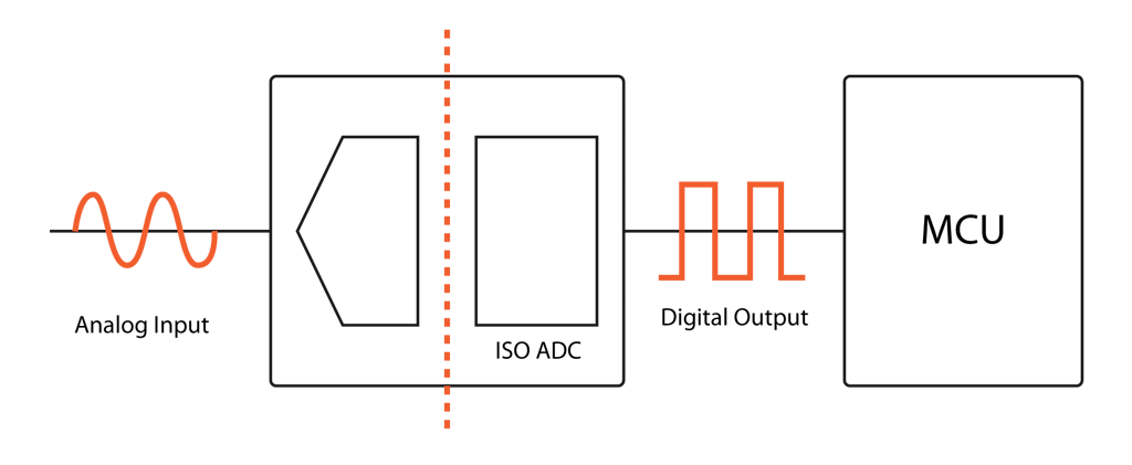 Domain Isolation Galvanic Isolation in Data Acquisition Systems | Dewesoft