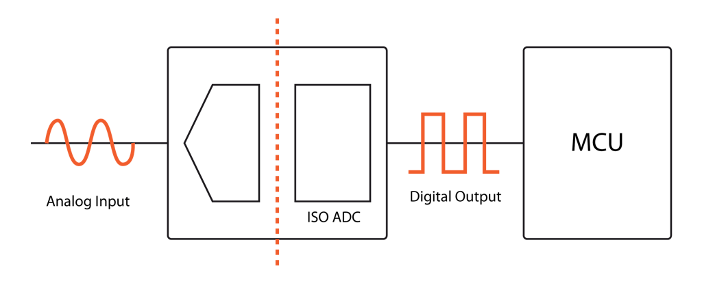 Digital domain isolation systems