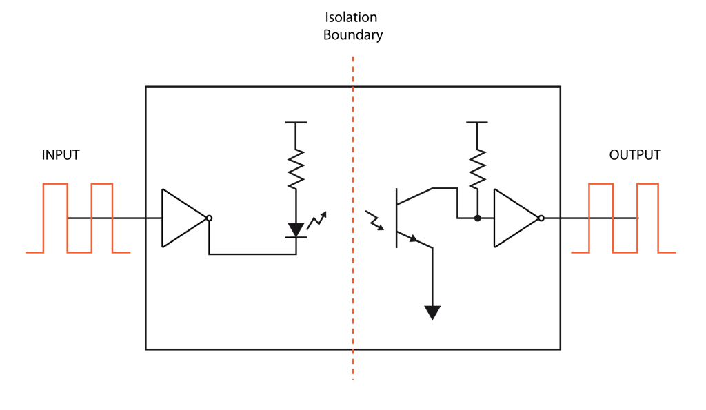 Isolation Optique utilisant une LED (gauche) et une photodiode (droite)