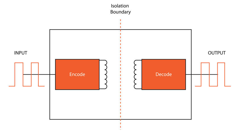 Inductive isolation using windings separated by an electrical insulator