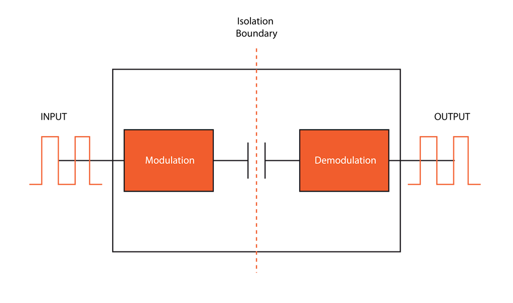 Capacitive isolator using capacitive coupling to recreate the signal on the other side of an isolation barrier