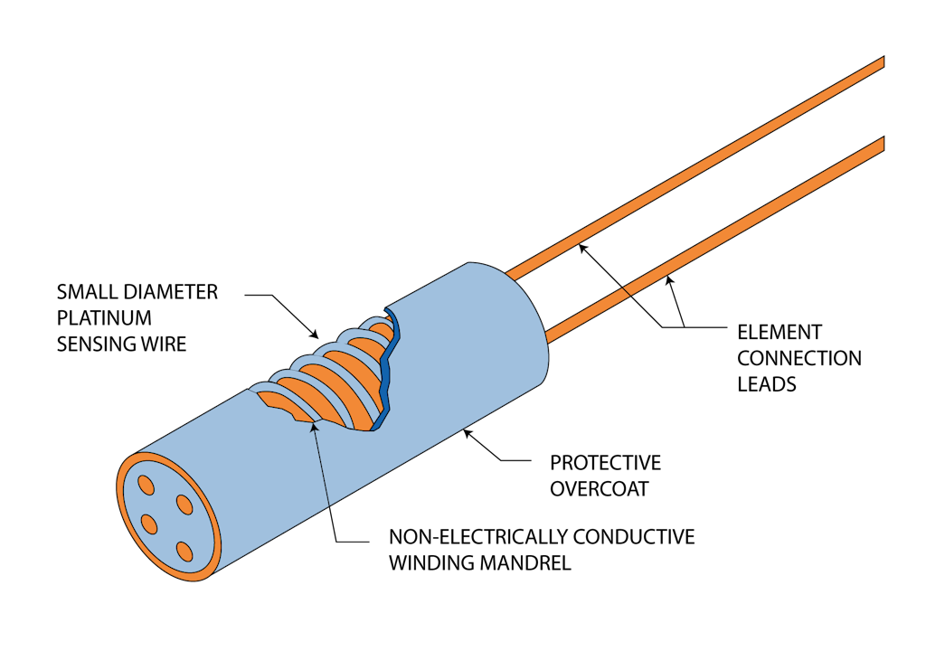 https://www.datocms-assets.com/53444/1664286024-typical-wire-wound-rtd-sensor.png?auto=format&w=1024