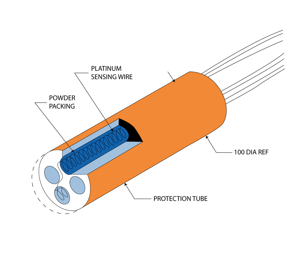 Typical coiled-element RTD sensor