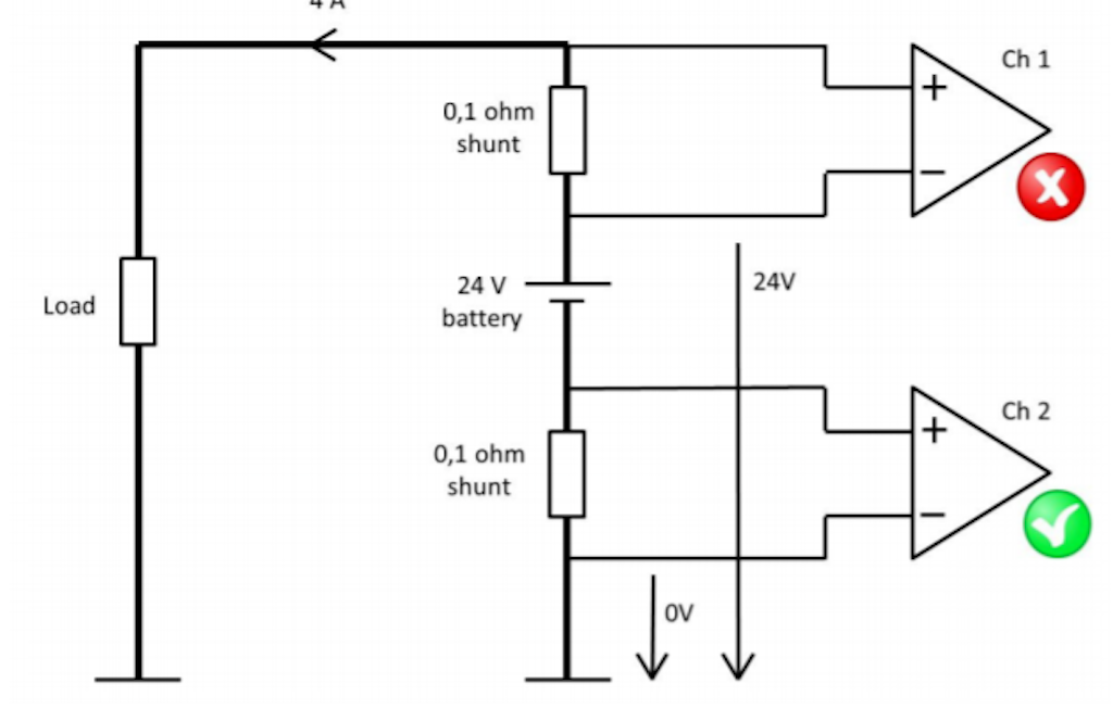 Current measurement. The solution would be to measure in the low-line, or use an isolated amplifier.