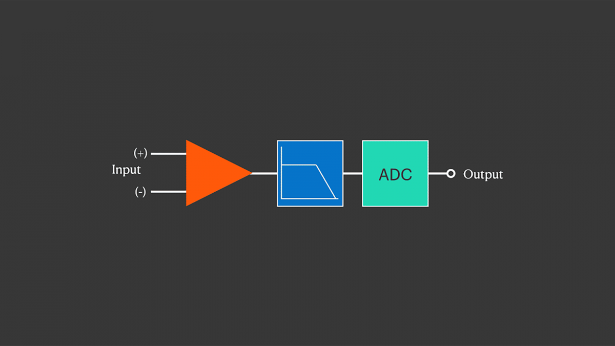 Solved Use the diagram to determine total resistance. (Round