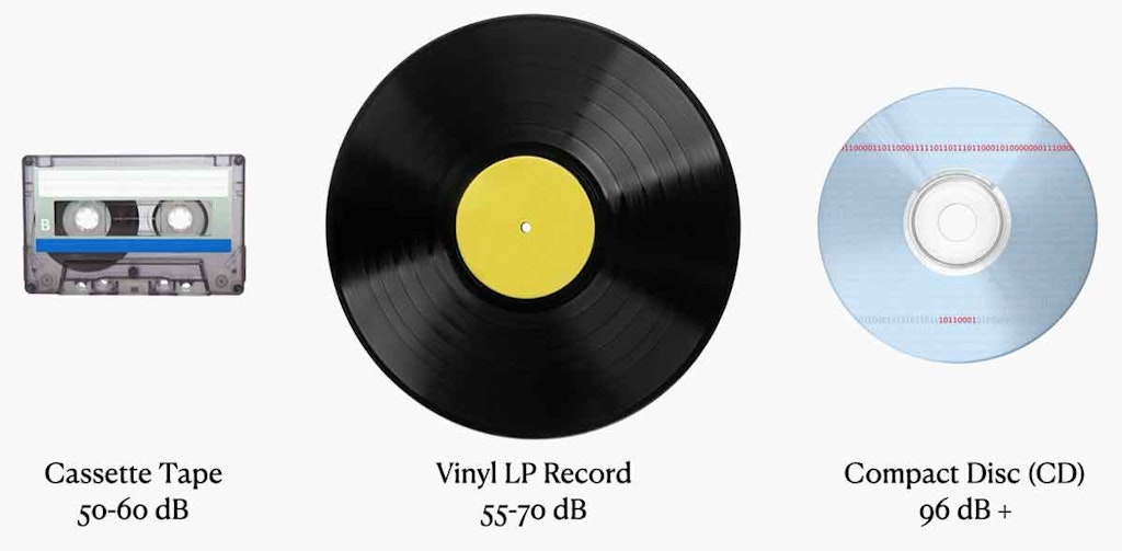 Dynamic range comparison audio