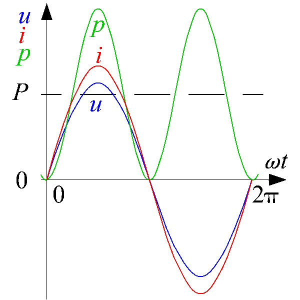 Power calculation graph Power calculation graph