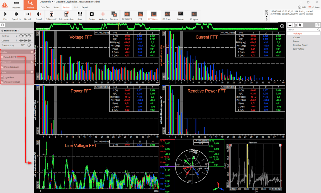The Dewesoft power module has a built-in FFT analyzer in addition to the other visual display types