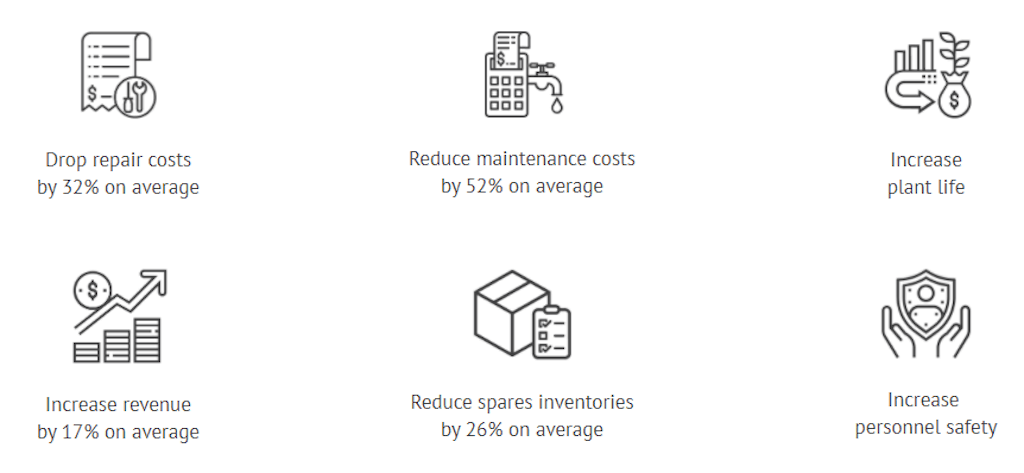 Benefícios do monitoramento das condições da máquina