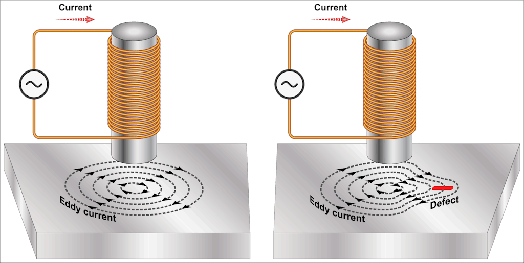 Funktionsprinzip von Wirbelstromsensoren