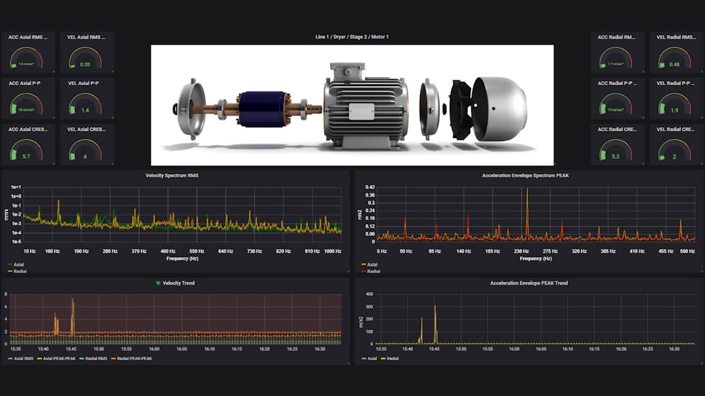 Base de données Dewesoft Historian avec client Web Grafana pour une vue d'ensemble des données