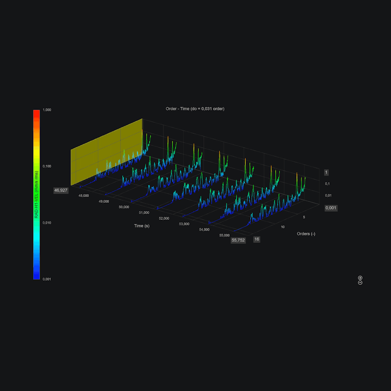 Spectrum Trend 3D Graph