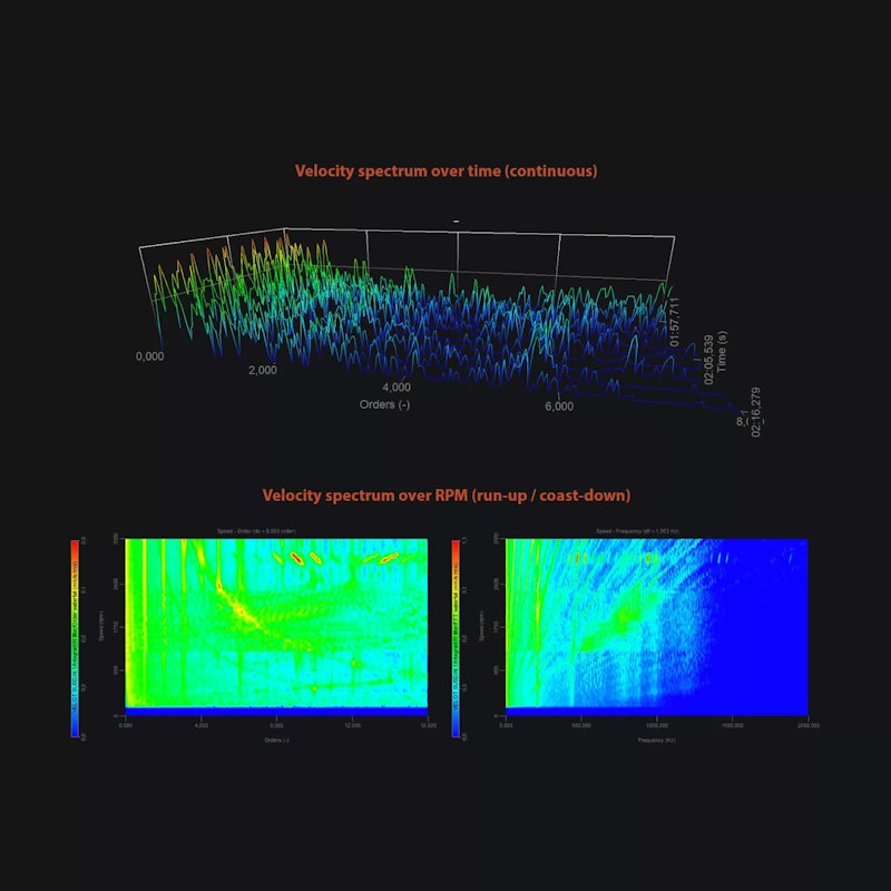 Continuos run up coast down monitoring.