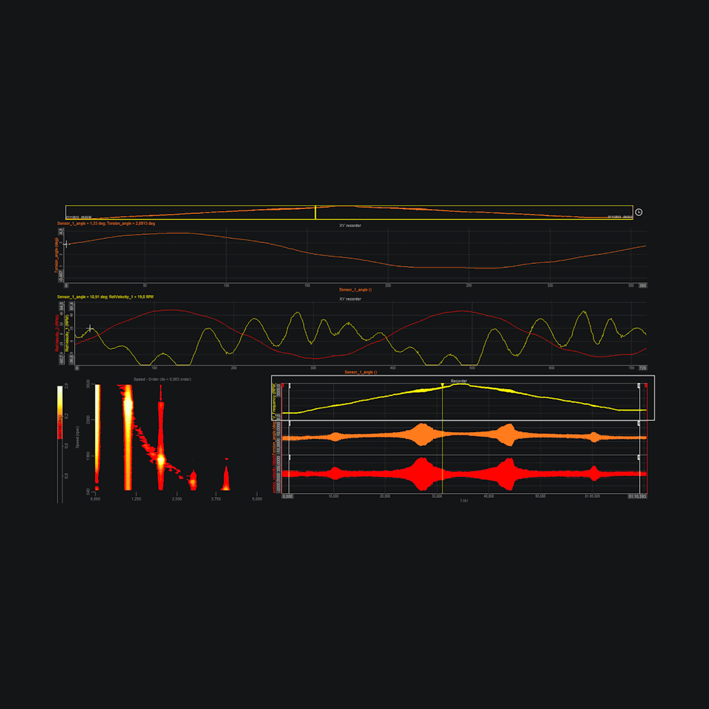 Aplicación de vibración rotacional / torsional con Dewesoft