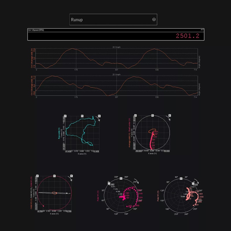 Dewesoft orbit analysis