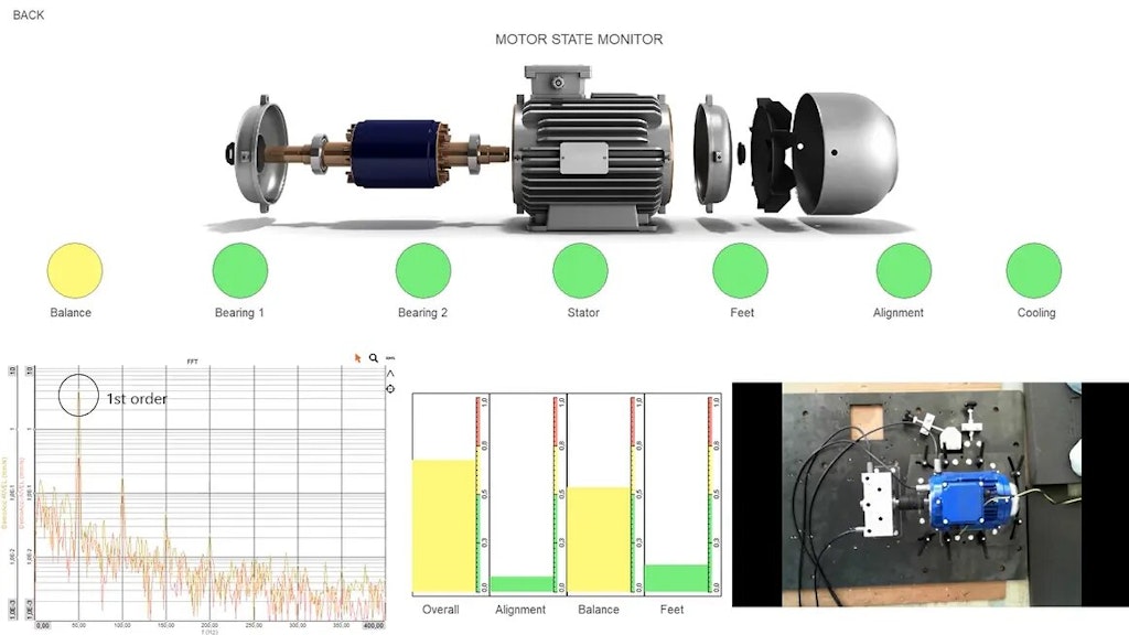 Representation of imbalance in the frequency domain on a demo equipment