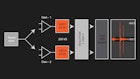 Dewesoft DAQ technology