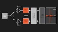 Dewesoft DAQ technology