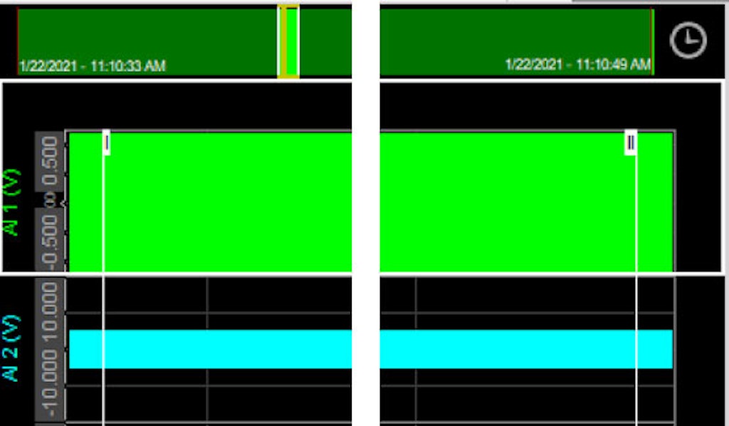 The left side is the start point of the data file. The right side is the endpoint.