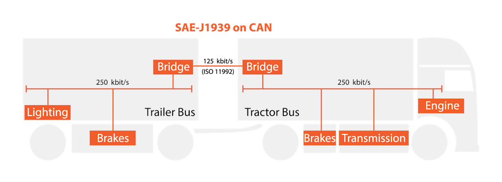 SAE on CAN schematic