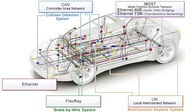 What Is Can Bus (Controller Area Network) | Dewesoft