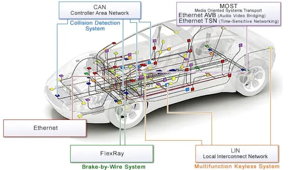 Monitoring of vehicles and stationary equipment via CAN bus