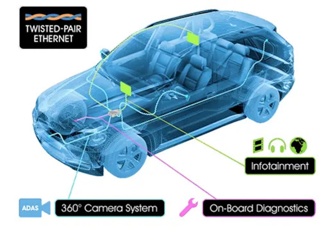 Ethernet automotriz