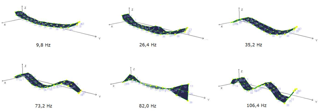 Illustration of structural mode shapes (vibration patterns) of a plate geometry at different resonating frequencies