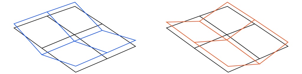 A sketch example of two bending modes on the symmetric plate with repeated roots.Schematische Darstellung eines Beispiels für zwei Biegemoden mit Repeated Roots auf einer symmetrischen Platte