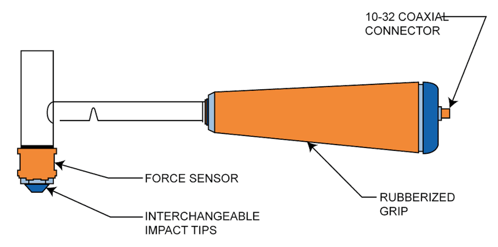Die Komponenten eines Modal- oder Impulshammers